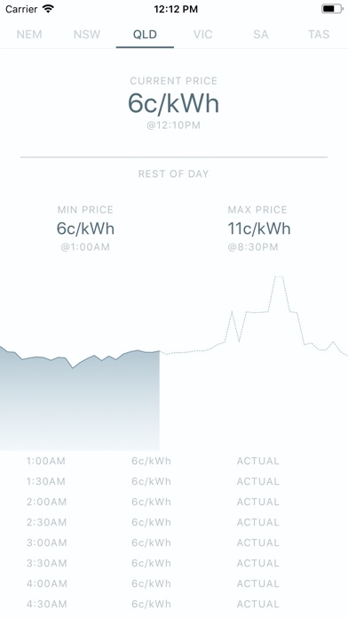 Energy Watch screenshot 2