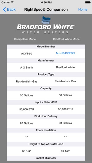 RightSpec® & Cross Reference(圖2)-速報App