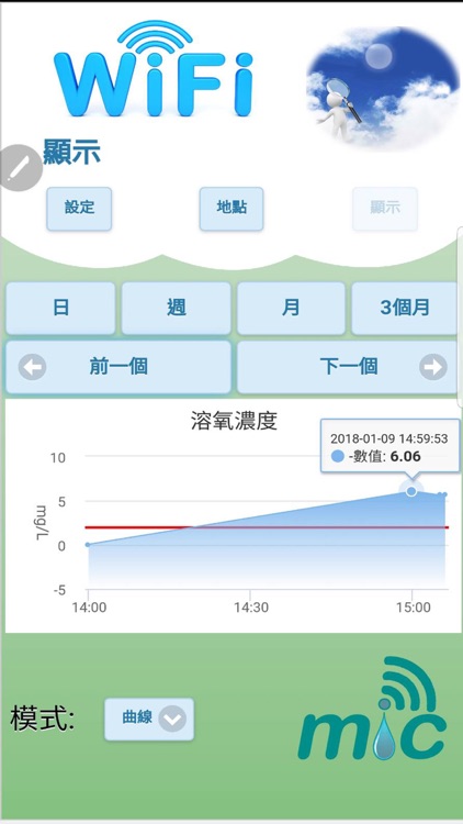 Aqua Air Guardian WIFI 空氣/水質監測