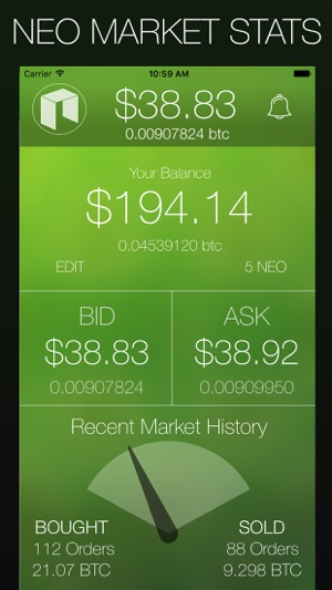 My NEO - Smart Economy Market Data