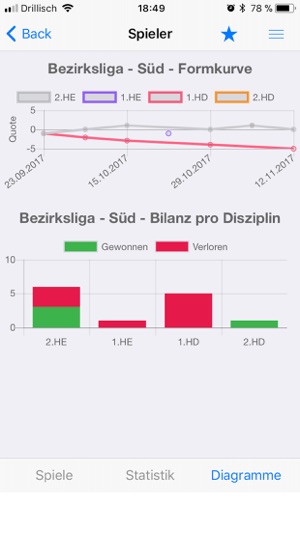 Bayerischer Badminton-Verband(圖4)-速報App