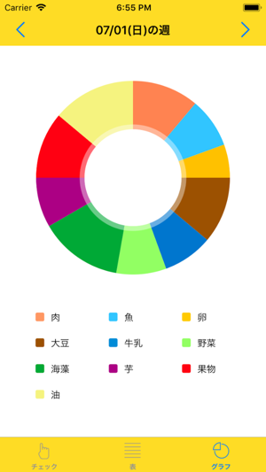 FoodCheck(圖3)-速報App