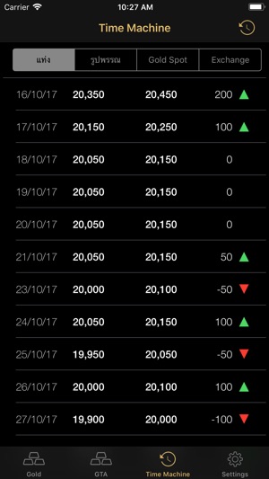 Gold Price Update ราคาทองคำ(圖2)-速報App