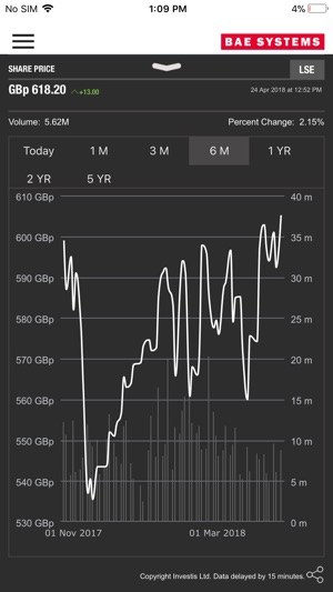 BAE Systems IR App(圖4)-速報App