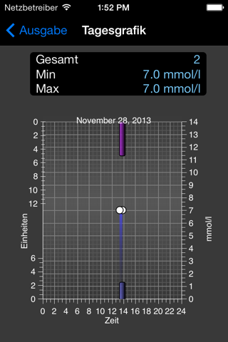 mDiab PROFIMED screenshot 3