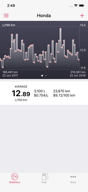 road trip mpg lite on the app store