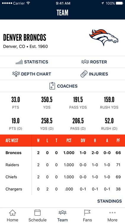 Denver Broncos 365