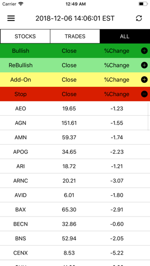 Alpha 9 Stock Scanner(圖2)-速報App