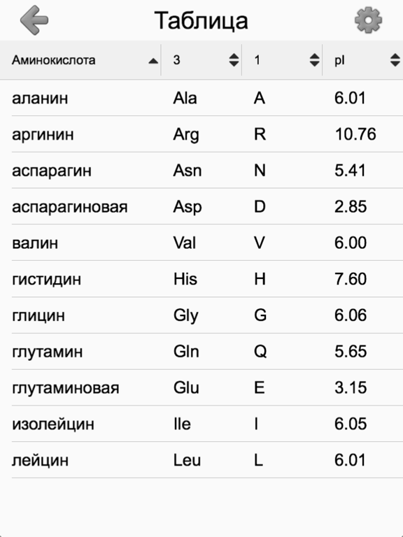 Аминокислоты: структуры и коды на iPad
