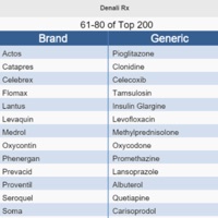 Top 200 Drug Pronunciations pour PC
