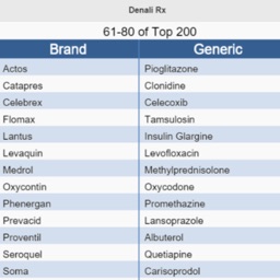 Top 200 Drug Matching Game By Christopher Whitehead