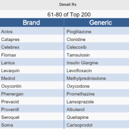 top-200-drug-pronunciations-by-christopher-whitehead