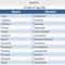 Learn the Top 200 Drug Pronunciations by clicking on the Brand-Name or Generic-Name