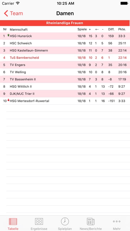 TuS Bannberscheid 07 Handball