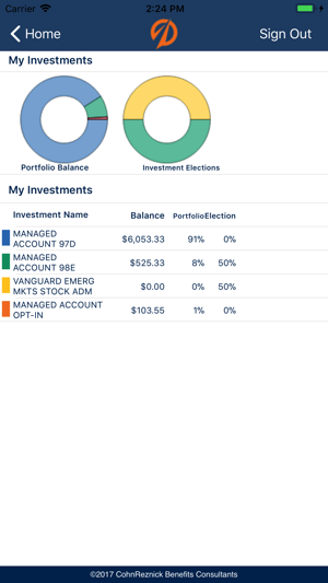 CohnReznick Benefits Consult(圖2)-速報App