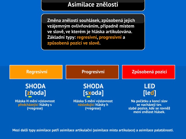 Základy české fonetiky a fonologie(圖1)-速報App