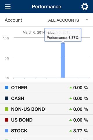 Bradway Financial screenshot 2