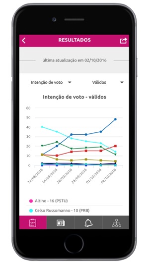 IBOPE Inteligência(圖2)-速報App