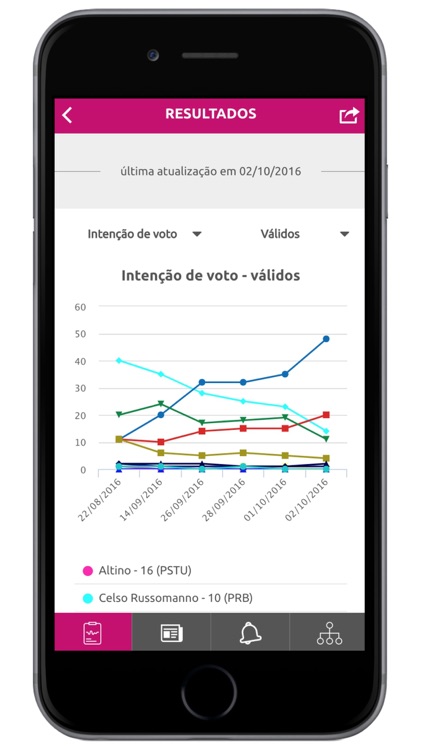 IBOPE Inteligência