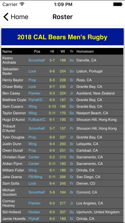Rugby - Cal Bears Edition