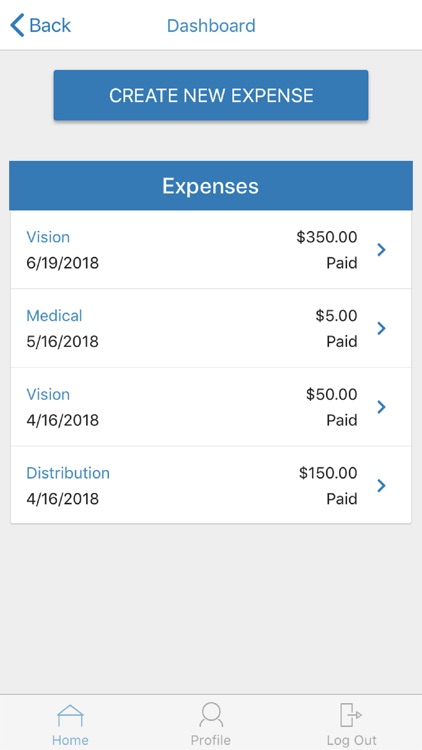 Benetech Benefits