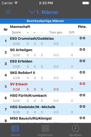 SV Erbach Handball screenshot 4