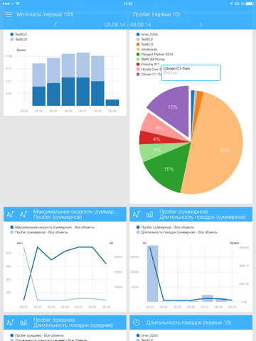 Скриншот из Dashboard for Wialon