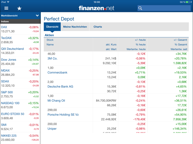 Borse Aktien Finanzen Net On The App Store