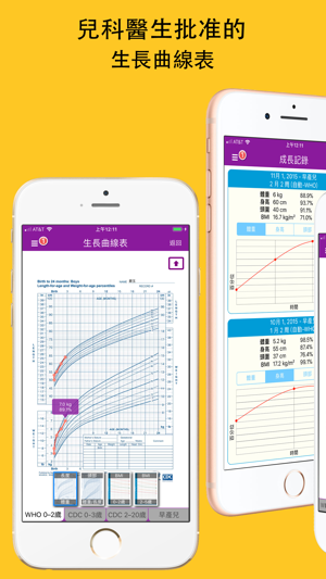 嬰兒成長曲線表+(圖1)-速報App