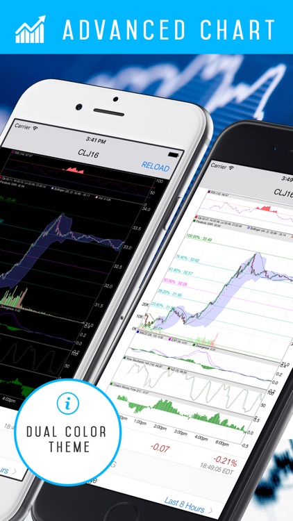 Futures: Gold and Oil Tracker