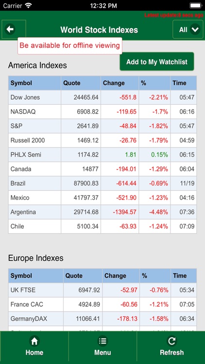 World Stock Indexes