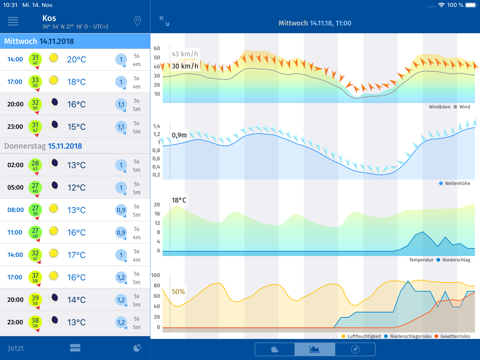 Yachting Weather screenshot 2