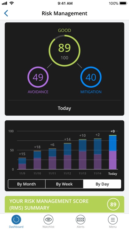 Identity Guard with Watson