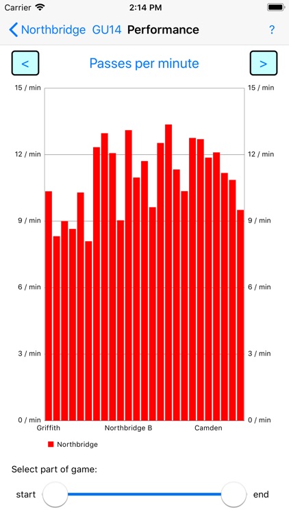 Football Stats