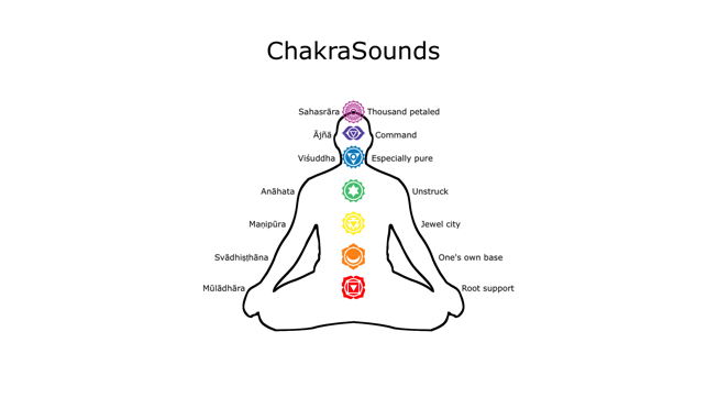 Chakra Sounds(圖3)-速報App