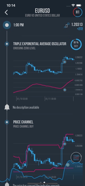 ForexFlash(圖3)-速報App