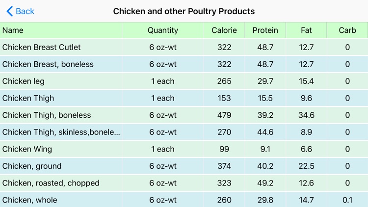 Diet+Calorie