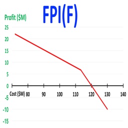 FPIF Calculator