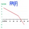 FPIF Calculator takes standard inputs for a fixed price incentive (firm target) government contract (target cost, target profit percentage, ceiling price percentage, and government/contractor share ratio) and calculates the target price, ceiling price, point of total assumption (which is cost where the FPI(F) contract converts to a fixed price contract), and the profit at the point of total assumption