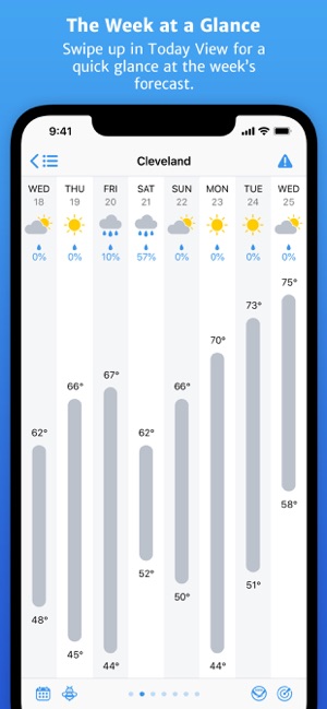 Partly Sunny(圖3)-速報App