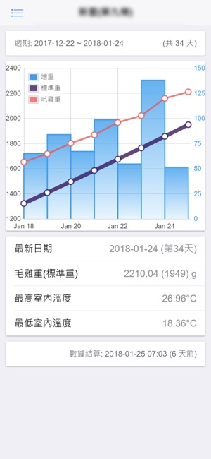 EMS環境控制系統(圖2)-速報App