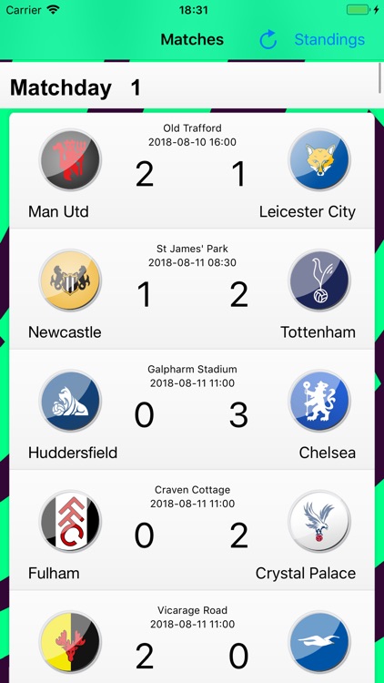 Scores - for Premier League