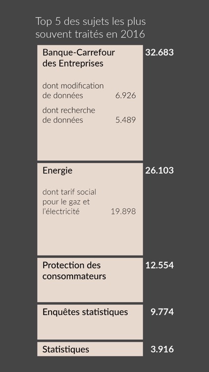 SPF Economie Kiosk