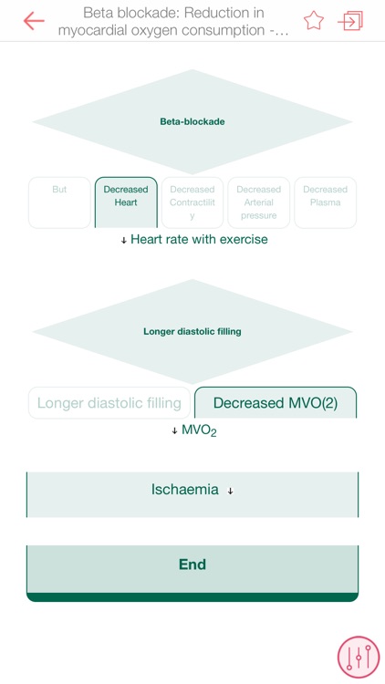 Swanton's Cardiology
