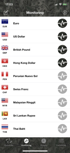 Currency Converter & Monitor(圖4)-速報App