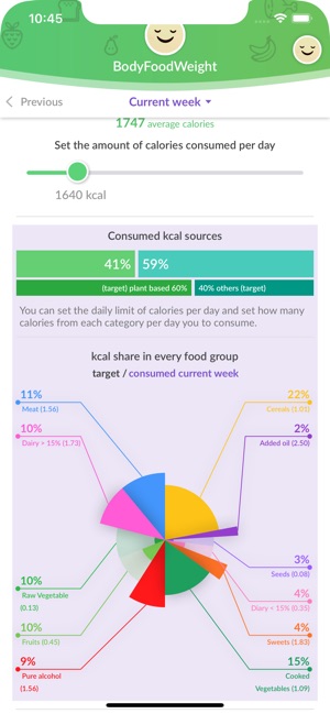 Body Food Weight(圖9)-速報App