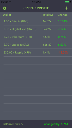 Crypto Profit(圖1)-速報App