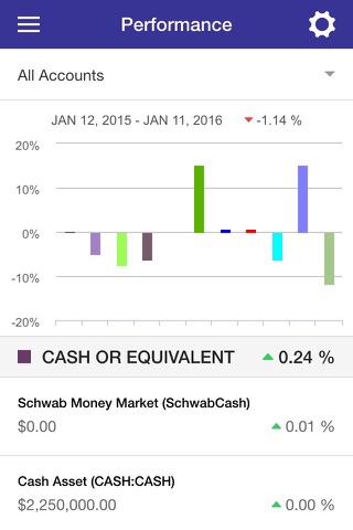 Investment Counsel, Inc. screenshot 3