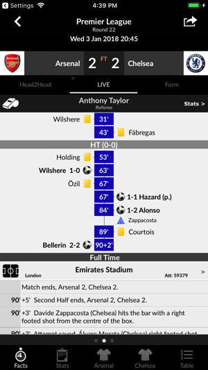 TLS Football - Premier Stats