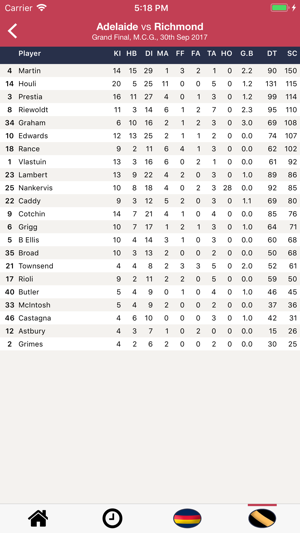 Footyinfo - Live AFL Scores(圖4)-速報App